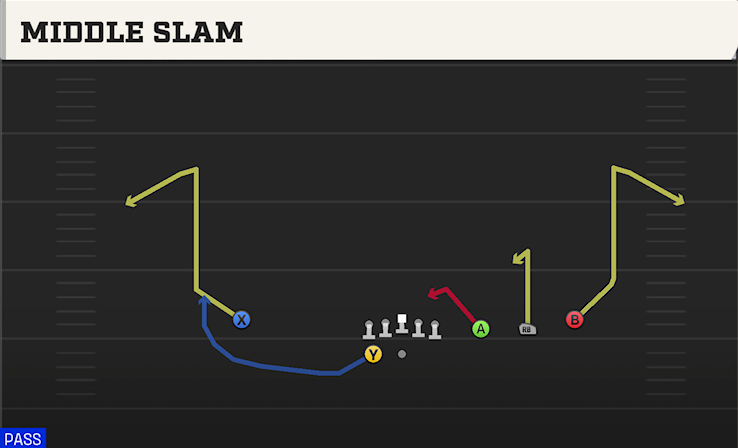 MIDDLE SLAM play diagram