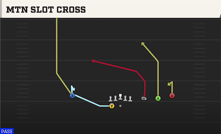 MTN SLOT CROSS play diagram