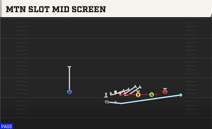 MTN SLOT MID SCREEN play diagram