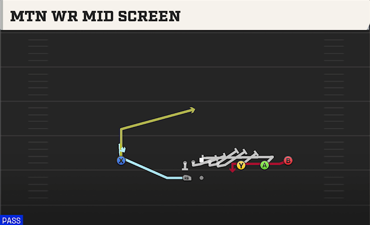 MTN WR MID SCREEN play diagram