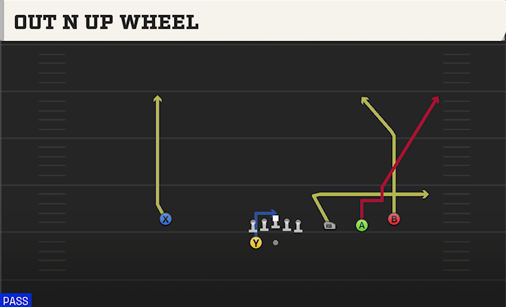 OUT N UP WHEEL play diagram