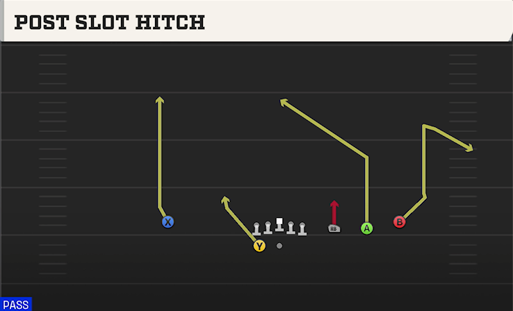 POST SLOT HITCH play diagram