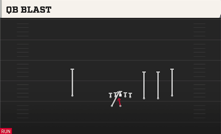 QB BLAST play diagram