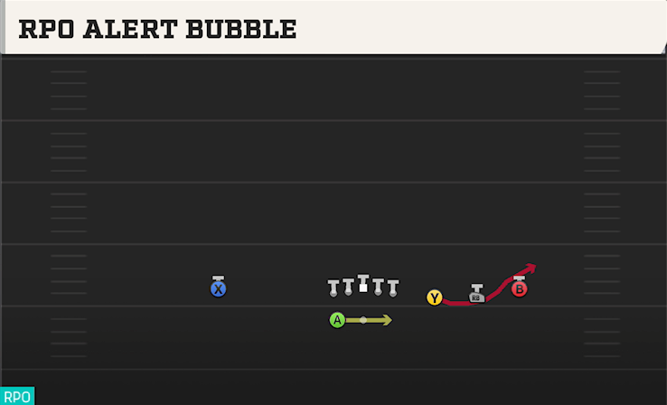 RPO ALERT BUBBLE play diagram