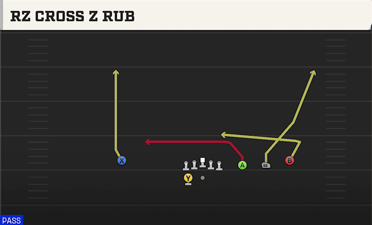 RZ CROSS Z RUB play diagram