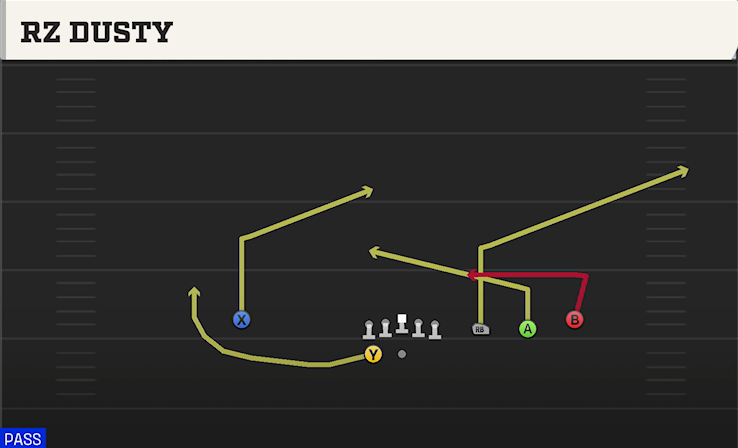 RZ DUSTY play diagram