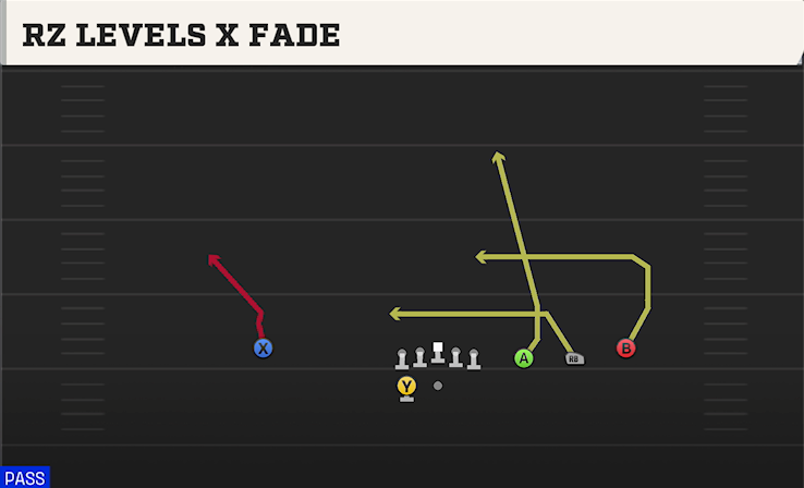 RZ LEVELS X FADE play diagram