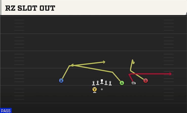 RZ SLOT OUT play diagram
