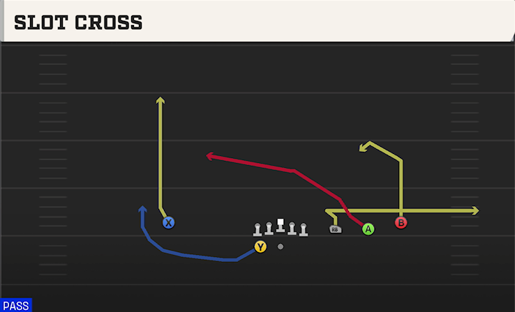 SLOT CROSS play diagram