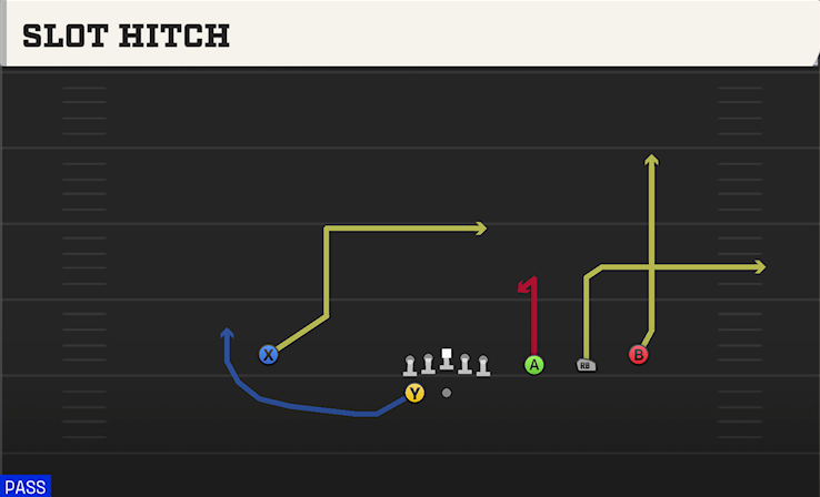 SLOT HITCH play diagram