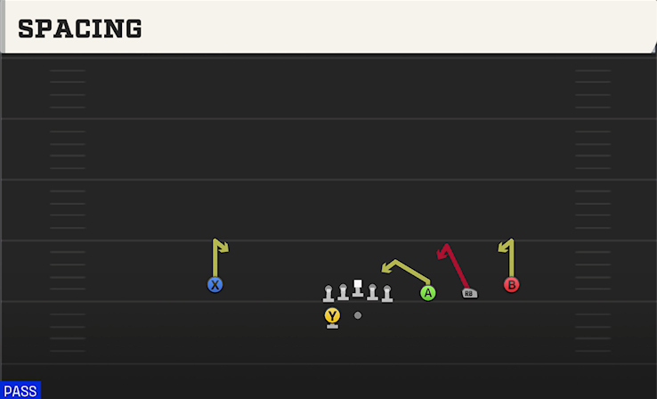 SPACING play diagram