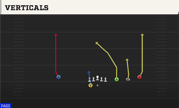 VERTICALS play diagram