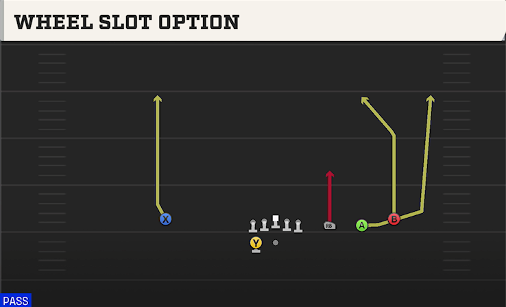 WHEEL SLOT OPTION play diagram