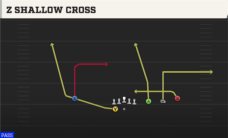 Z SHALLOW CROSS play diagram