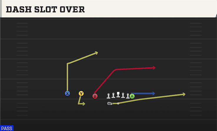 DASH SLOT OVER play diagram