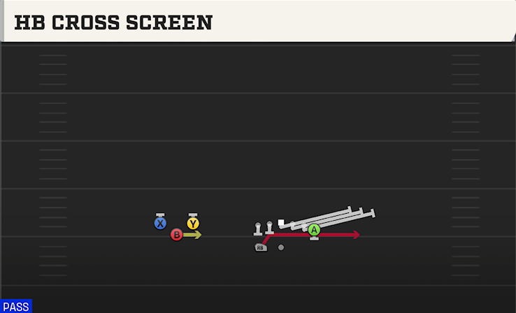 HB CROSS SCREEN play diagram