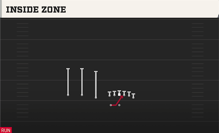 INSIDE ZONE play diagram