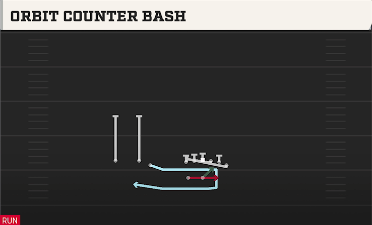 ORBIT COUNTER BASH play diagram