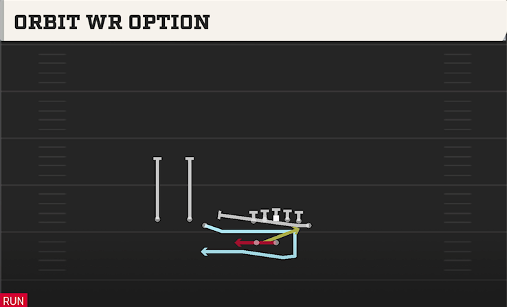 ORBIT WR OPTION play diagram
