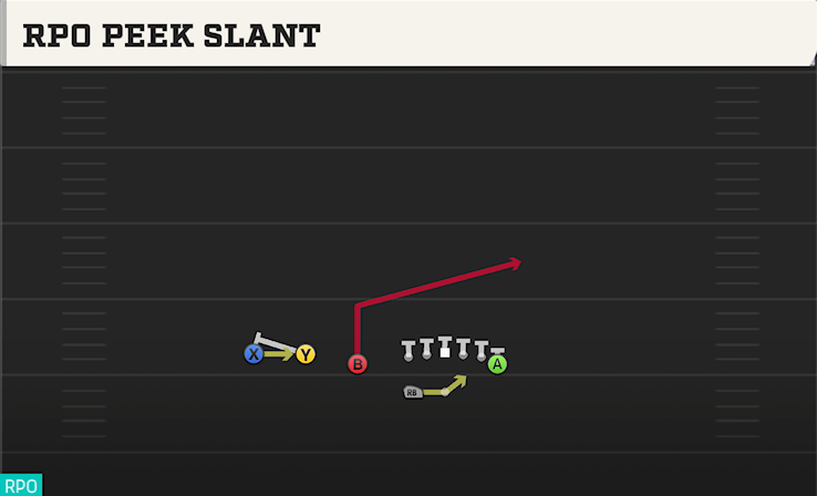 RPO PEEK SLANT play diagram