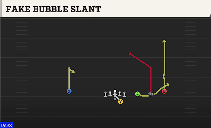 FAKE BUBBLE SLANT play diagram