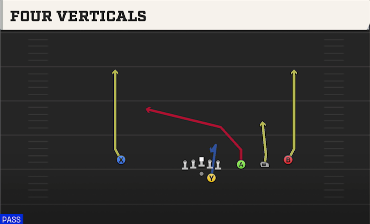 FOUR VERTICALS play diagram