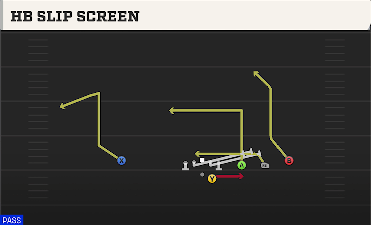 HB SLIP SCREEN play diagram