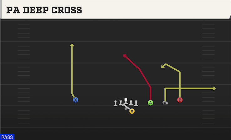 PA DEEP CROSS play diagram