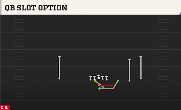 QB SLOT OPTION play diagram