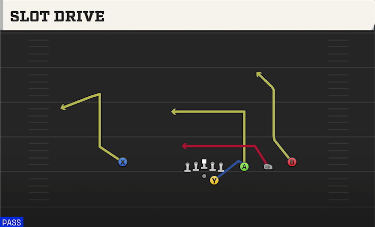 SLOT DRIVE play diagram