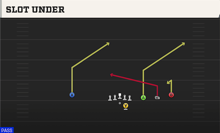 SLOT UNDER play diagram
