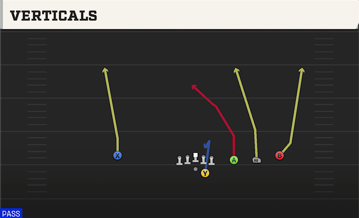 VERTICALS play diagram