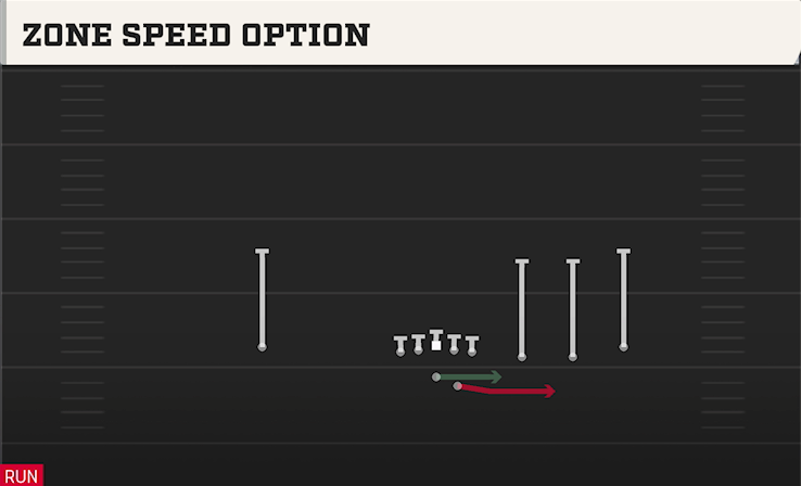 ZONE SPEED OPTION play diagram