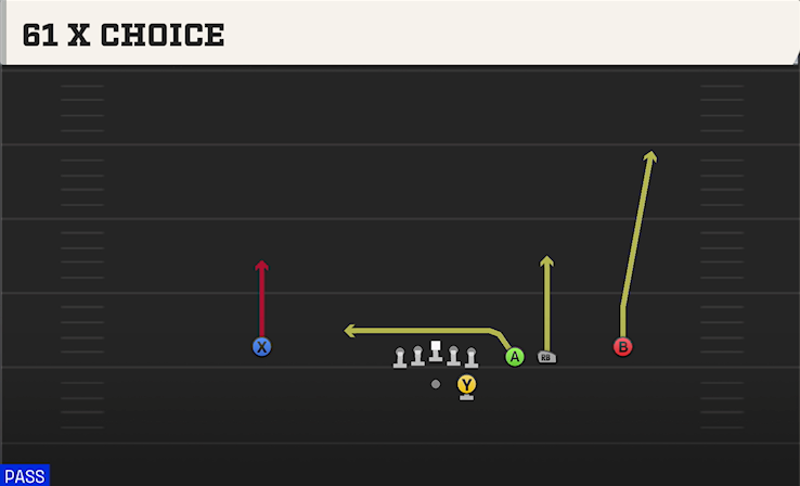 61 X CHOICE play diagram