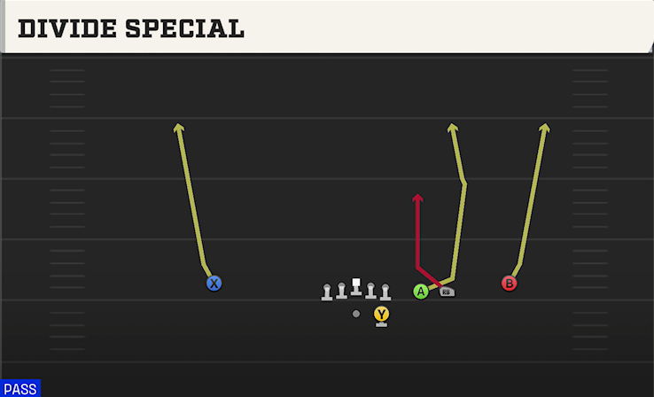 DIVIDE SPECIAL play diagram