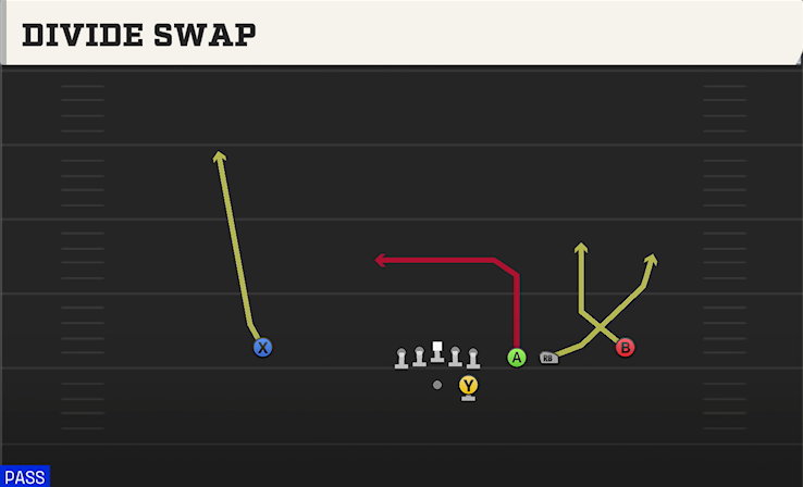 DIVIDE SWAP play diagram