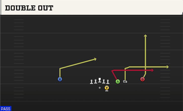 DOUBLE OUT play diagram