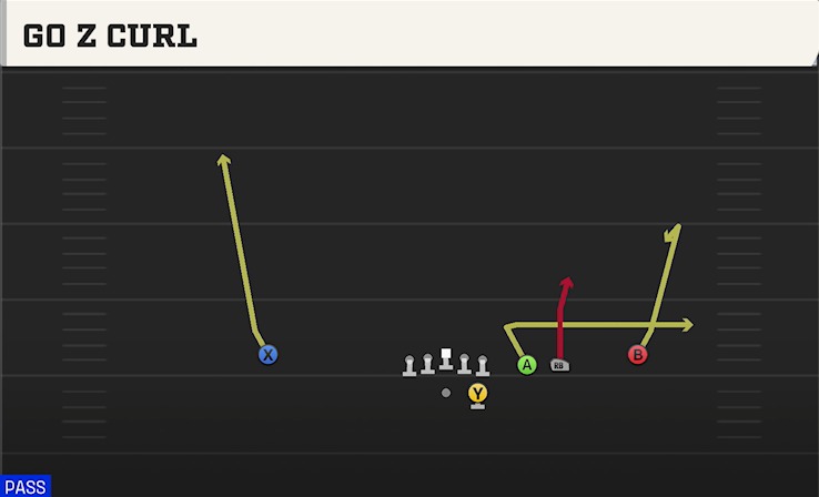 GO Z CURL play diagram