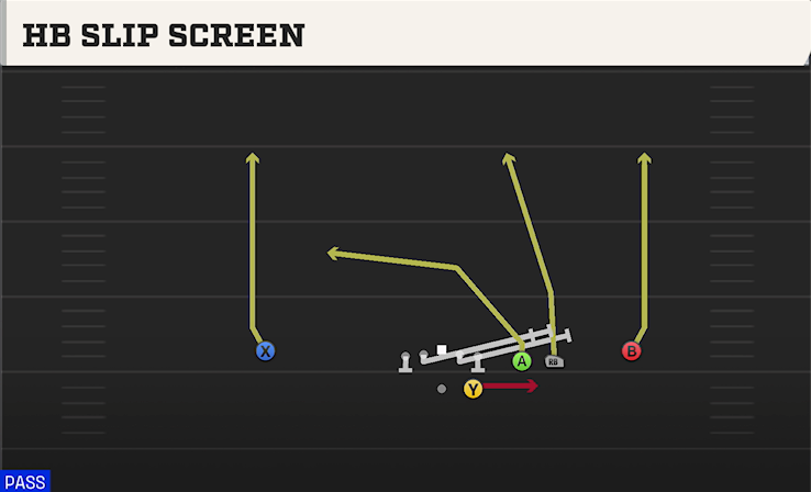 HB SLIP SCREEN play diagram