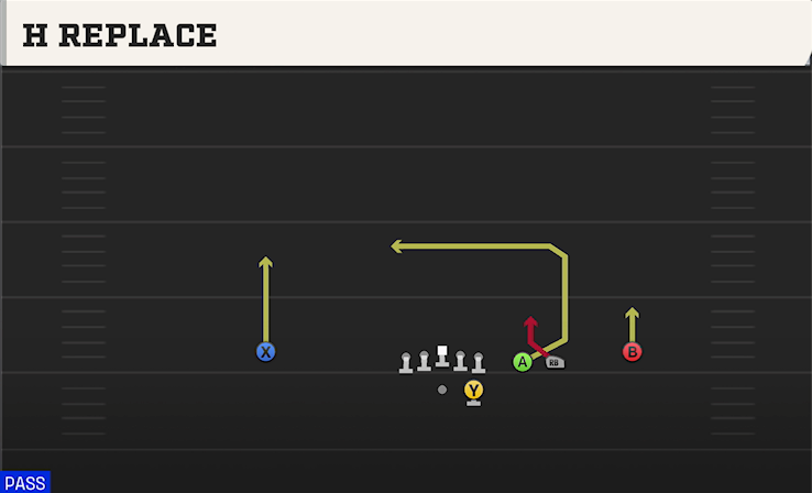 H REPLACE play diagram