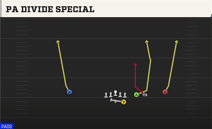 PA DIVIDE SPECIAL play diagram