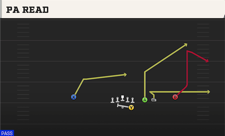 PA READ play diagram