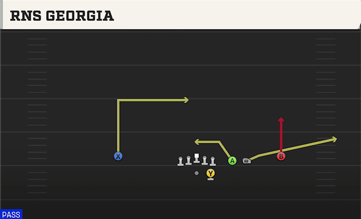 RNS GEORGIA play diagram