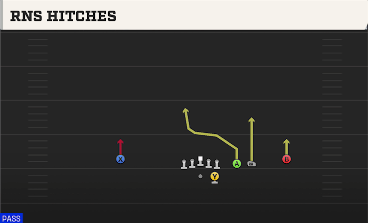 RNS HITCHES play diagram