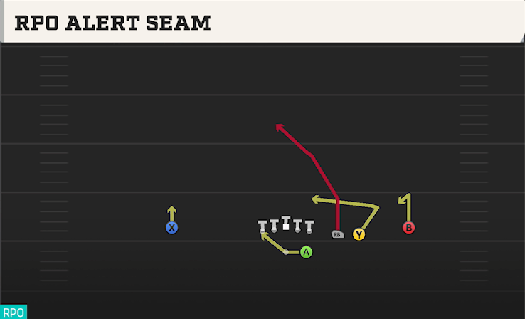 RPO ALERT SEAM play diagram