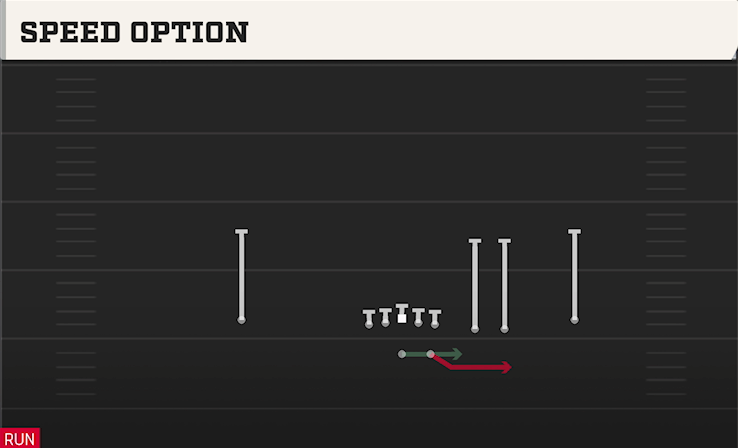 SPEED OPTION play diagram