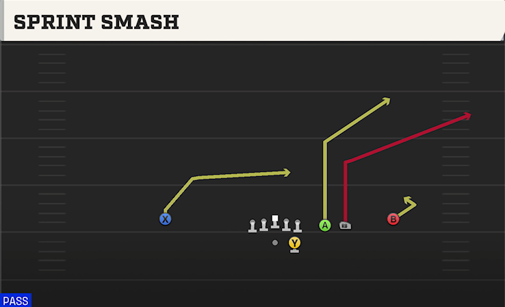 SPRINT SMASH play diagram
