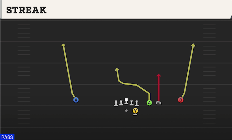 STREAK play diagram