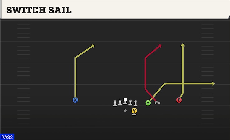 SWITCH SAIL play diagram