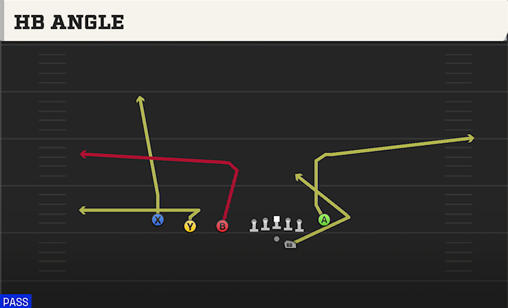 HB ANGLE play diagram
